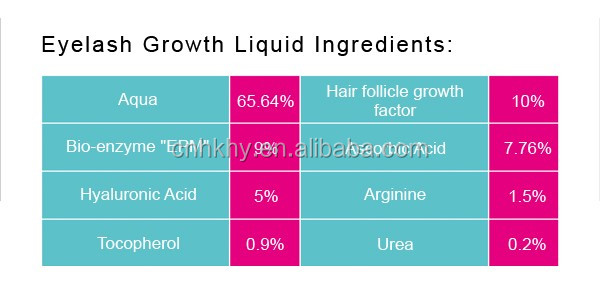 Logo Kunden-Logo Akzeptable Wimpern Verstärkende Serum mit Bio-Enzym-Technologie 17