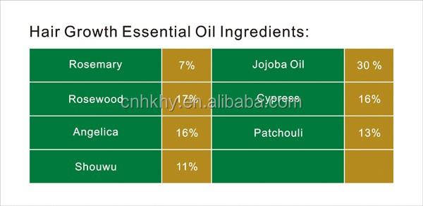 Pralash Natürliches Haaraufbau ätherisches Öl Bioöl am besten mit Rosenholz Angelica Öl 1