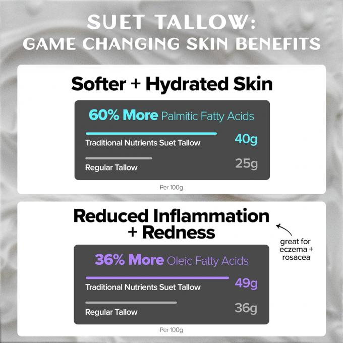 Spezielle Gras gefütterte Rindfleisch Talg Balsam Feuchtigkeitscreme 100% natürliche Lotion für empfindliche Haut 1