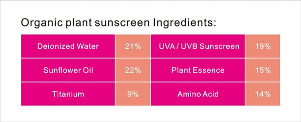 UVB-Schutz Sonnencreme für Gesicht und Körper SPF 50 10