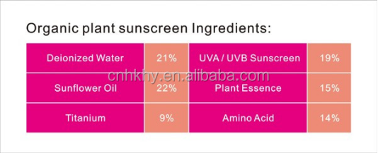 Panthenol-Infusionskörper-Gesichtssonnencreme SPF 50 für einen sicheren und effektiven Schutz 4