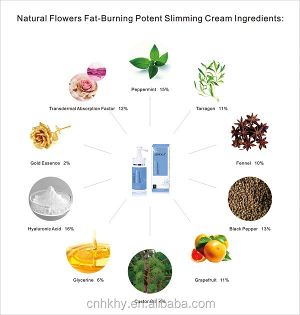 Gewichtsverlustcreme Körperverminderung Massagercreme mit starker Fettverbrennung Blumen Formel 6
