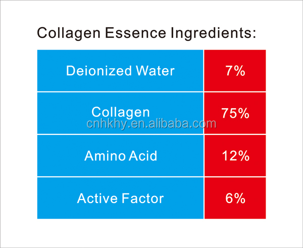 Anti- Falten-Kollagen-Elastische Peptid-Serum Ja Serum-Wachstumsfaktor Stammzellprodukt 1