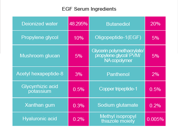 Zielgruppe Beine/Arme QBEKA Vegane EGF-Serum zur Hauterneuerung und Akneentfernung 10 ml 1