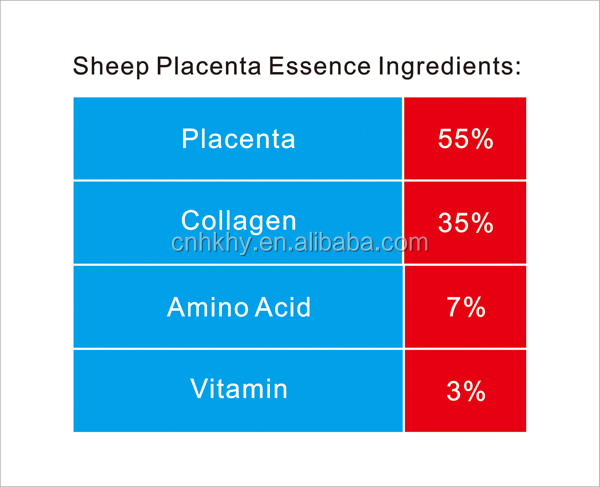 Happy QBEKA 10 ml Schafsplakenta-Augenserum zur Reparatur und Feuchtigkeitsversorgung von Dunklen Kreisen 2