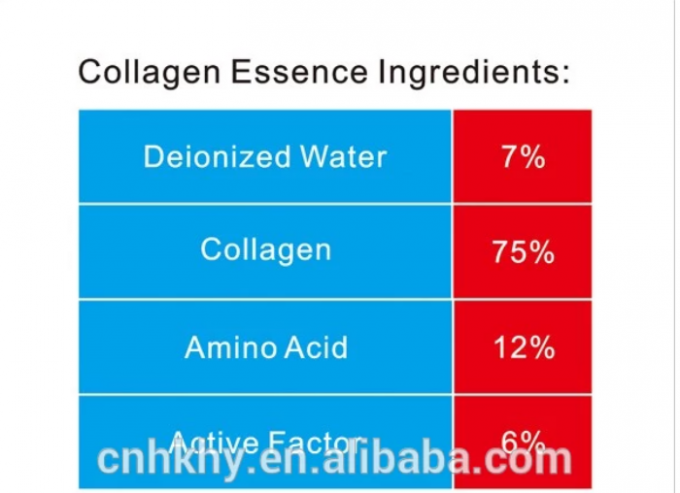 Wirkstoff Stoste Elastische Peptidserum 10 ml Online mit 75% Kollagen 1